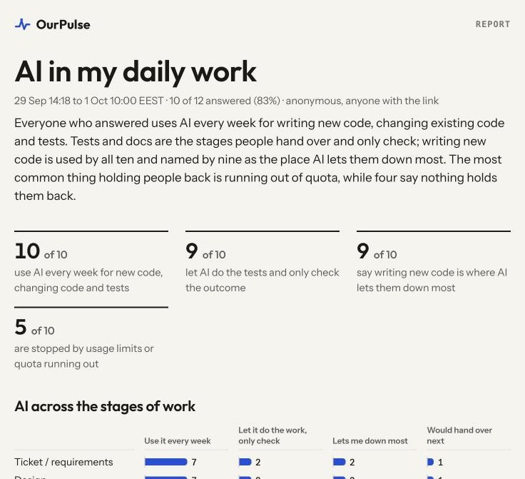 A pushed report: title, window and response rate, a one-paragraph headline, four key numbers, and a chart per question