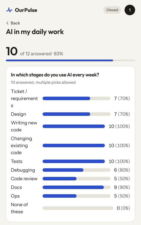 The owner results page: 10 of 12 answered, a bar per option for the first question